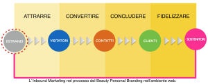 METODOLOGIA-INBOUND estetica estetista