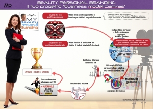 strategia beauty personal branding
